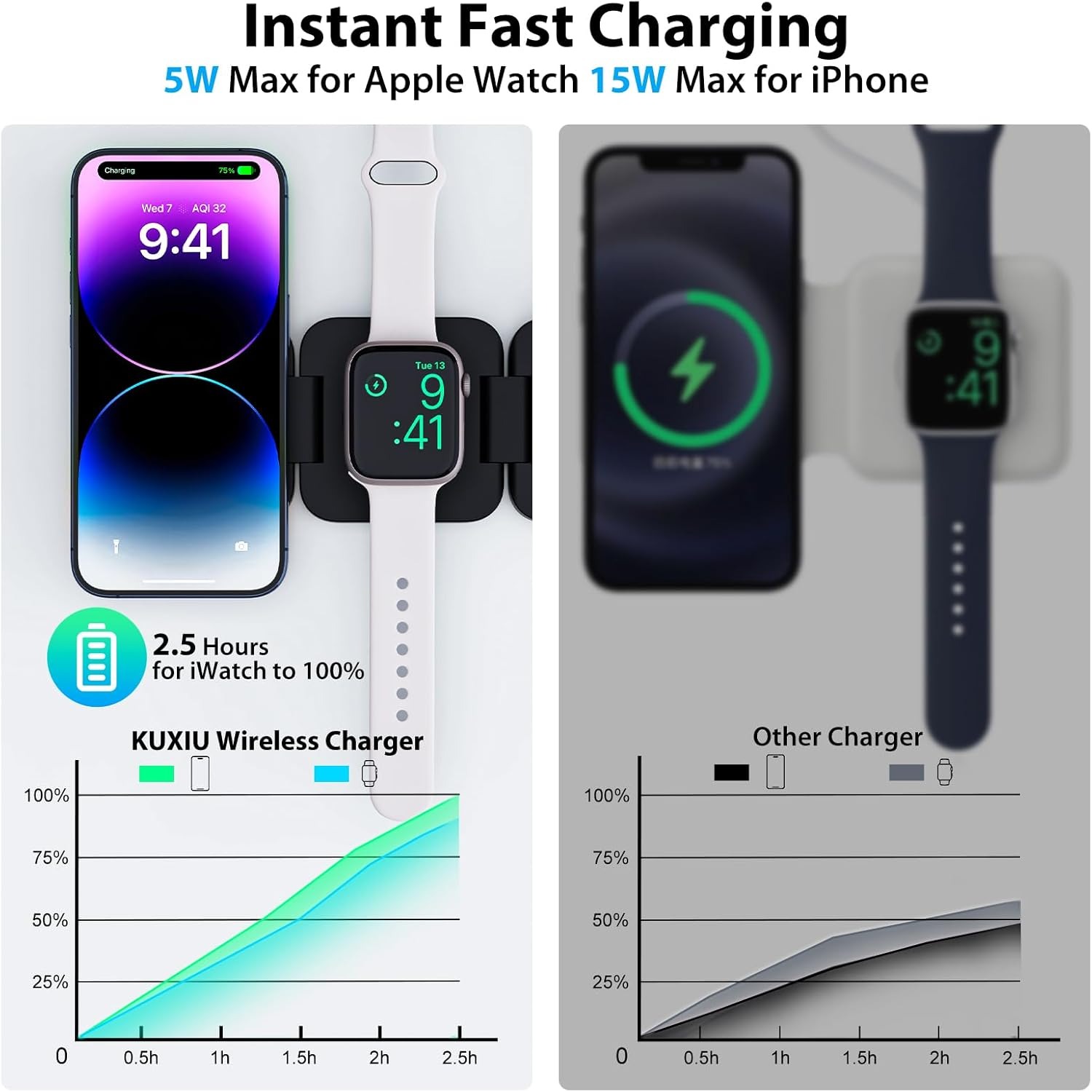 Opvouwbare 3-in-1 snelle draad - Wireless Charger Watch recensie en prijs