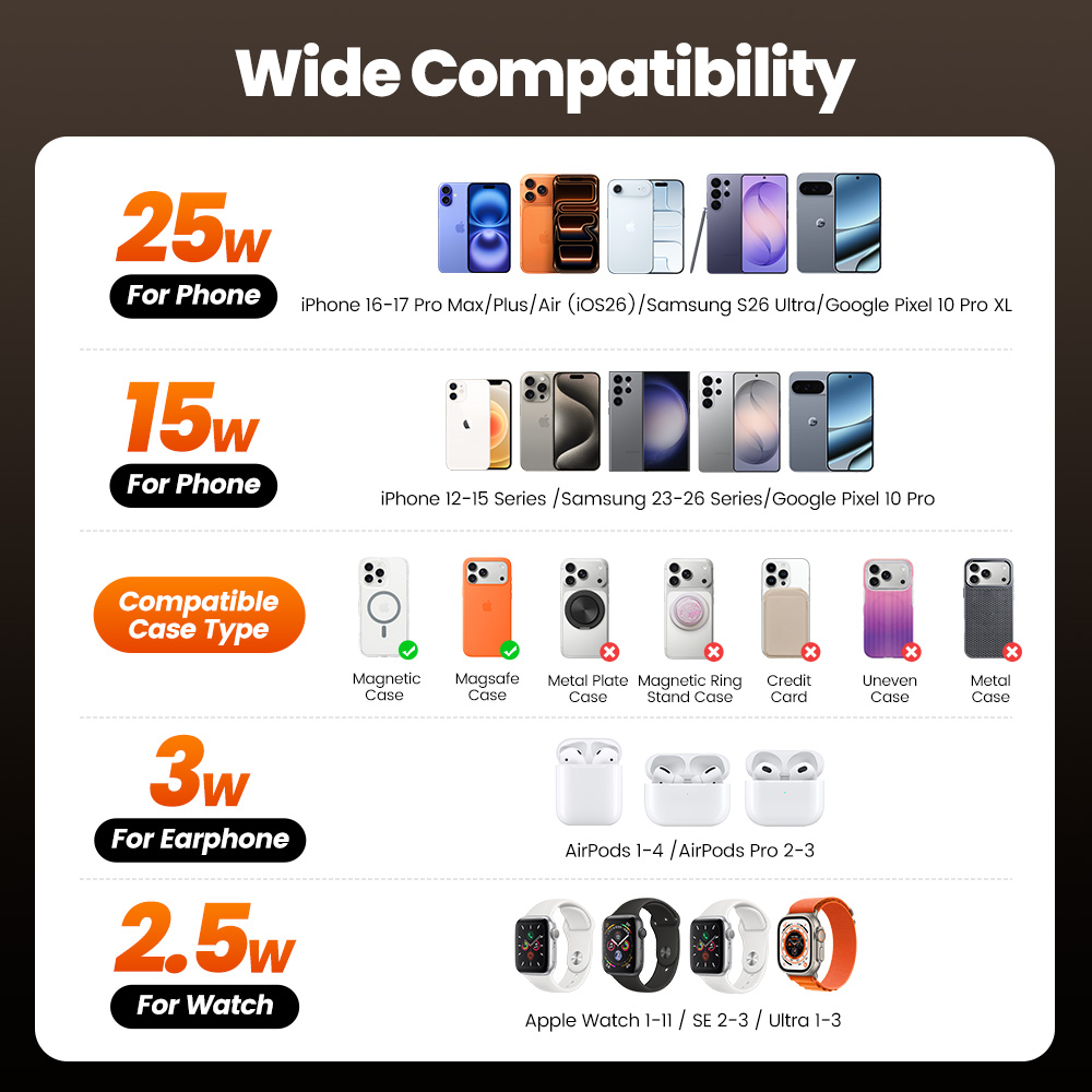 Toocki QI2.2 25W draadloze opl - Smartwatch Ac recensie en prijs